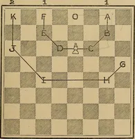 An illustration from The major tactics of chess: a treatise on evolutions; the proper employment of the forces in strategic, tactical, and logistic planes (1898)