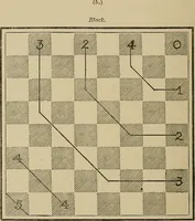 An illustration from The major tactics of chess: a treatise on evolutions; the proper employment of the forces in strategic, tactical, and logistic planes (1898)