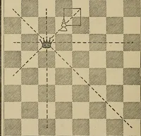 An illustration from The major tactics of chess: a treatise on evolutions; the proper employment of the forces in strategic, tactical, and logistic planes (1898)