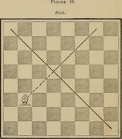 An illustration from The major tactics of chess: a treatise on evolutions; the proper employment of the forces in strategic, tactical, and logistic planes (1898)