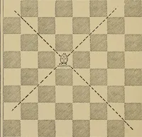 An illustration from The major tactics of chess: a treatise on evolutions; the proper employment of the forces in strategic, tactical, and logistic planes (1898)