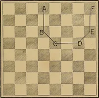 An illustration from The major tactics of chess: a treatise on evolutions; the proper employment of the forces in strategic, tactical, and logistic planes (1898)