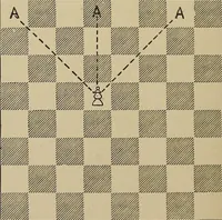 An illustration from The major tactics of chess: a treatise on evolutions; the proper employment of the forces in strategic, tactical, and logistic planes (1898)