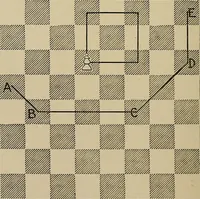 An illustration from The major tactics of chess: a treatise on evolutions; the proper employment of the forces in strategic, tactical, and logistic planes (1898)