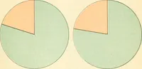 An illustration from The making of America (1906)
