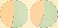 An illustration from The making of America (1906)
