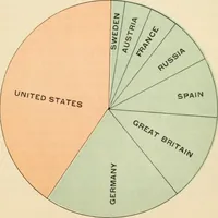 An illustration from The making of America (1906)