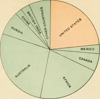 Picture 8 of 13 from The making of America (1906), leaf 246