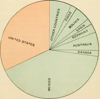 An illustration from The making of America (1906)
