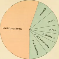 Picture 11 of 13 from The making of America (1906), leaf 300