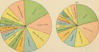 Picture 4 of 8 from The making of America (1906), leaf 112