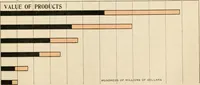 An illustration from The making of America (1906)