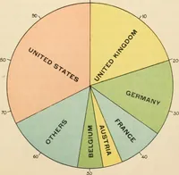 An illustration from The making of America (1906)