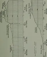 An illustration from The making of a great Canadian railway ; the story of the search for and discovery of the route, and the construction of the nearly completed Grand Trunk Pacific Railway from the Atlantic to the Pacific, with some account of the hardships and stirring adventures of its constructors in unexplored country (1912)