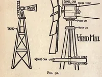 Picture 5 of 6 from Making tin can toys (1919), leaf 222