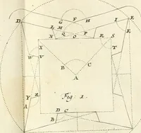 An illustration from Maniere de fortifier de Mr. de Vauban : où l'on voit de quelle méthode on se sert aujourd'hui en France, pour la fortification des places tant régulieres qu'irréguliers : en quoi cette méthode differe des autres, &c. : avec un traité de geometrie qu'on a mis à la tête, pour avoir une parfaite intelligence des fortifications (1689)