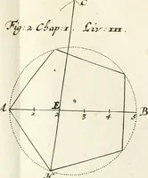 An illustration from Maniere de fortifier de Mr. de Vauban : où l'on voit de quelle méthode on se sert aujourd'hui en France, pour la fortification des places tant régulieres qu'irréguliers : en quoi cette méthode differe des autres, &c. : avec un traité de geometrie qu'on a mis à la tête, pour avoir une parfaite intelligence des fortifications (1689)
