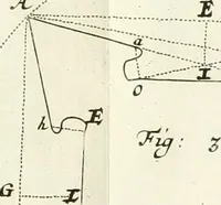 An illustration from Maniere de fortifier de Mr. de Vauban : où l'on voit de quelle méthode on se sert aujourd'hui en France, pour la fortification des places tant régulieres qu'irréguliers : en quoi cette méthode differe des autres, &c. : avec un traité de geometrie qu'on a mis à la tête, pour avoir une parfaite intelligence des fortifications (1689)