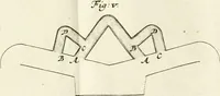 An illustration from Maniere de fortifier de Mr. de Vauban : où l'on voit de quelle méthode on se sert aujourd'hui en France, pour la fortification des places tant régulieres qu'irréguliers : en quoi cette méthode differe des autres, &c. : avec un traité de geometrie qu'on a mis à la tête, pour avoir une parfaite intelligence des fortifications (1689)