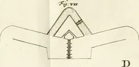 An illustration from Maniere de fortifier de Mr. de Vauban : où l'on voit de quelle méthode on se sert aujourd'hui en France, pour la fortification des places tant régulieres qu'irréguliers : en quoi cette méthode differe des autres, &c. : avec un traité de geometrie qu'on a mis à la tête, pour avoir une parfaite intelligence des fortifications (1689)