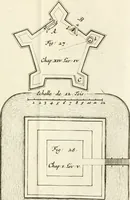 An illustration from Maniere de fortifier de Mr. de Vauban : où l'on voit de quelle méthode on se sert aujourd'hui en France, pour la fortification des places tant régulieres qu'irréguliers : en quoi cette méthode differe des autres, &c. : avec un traité de geometrie qu'on a mis à la tête, pour avoir une parfaite intelligence des fortifications (1689)