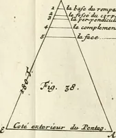 An illustration from Maniere de fortifier de Mr. de Vauban : où l'on voit de quelle méthode on se sert aujourd'hui en France, pour la fortification des places tant régulieres qu'irréguliers : en quoi cette méthode differe des autres, &c. : avec un traité de geometrie qu'on a mis à la tête, pour avoir une parfaite intelligence des fortifications (1689)