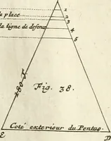 An illustration from Maniere de fortifier de Mr. de Vauban : où l'on voit de quelle méthode on se sert aujourd'hui en France, pour la fortification des places tant régulieres qu'irréguliers : en quoi cette méthode differe des autres, &c. : avec un traité de geometrie qu'on a mis à la tête, pour avoir une parfaite intelligence des fortifications (1689)