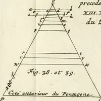 An illustration from Maniere de fortifier de Mr. de Vauban : où l'on voit de quelle méthode on se sert aujourd'hui en France, pour la fortification des places tant régulieres qu'irréguliers : en quoi cette méthode differe des autres, &c. : avec un traité de geometrie qu'on a mis à la tête, pour avoir une parfaite intelligence des fortifications (1689)