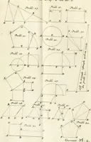 An illustration from Maniere de fortifier de Mr. de Vauban : où l'on voit de quelle méthode on se sert aujourd'hui en France, pour la fortification des places tant régulieres qu'irréguliers : en quoi cette méthode differe des autres, &c. : avec un traité de geometrie qu'on a mis à la tête, pour avoir une parfaite intelligence des fortifications (1689)
