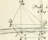 An illustration from Maniere de fortifier de Mr. de Vauban : où l'on voit de quelle méthode on se sert aujourd'hui en France, pour la fortification des places tant régulieres qu'irréguliers : en quoi cette méthode differe des autres, &c. : avec un traité de geometrie qu'on a mis à la tête, pour avoir une parfaite intelligence des fortifications (1689)