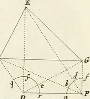 An illustration from Maniere de fortifier de Mr. de Vauban : où l'on voit de quelle méthode on se sert aujourd'hui en France, pour la fortification des places tant régulieres qu'irréguliers : en quoi cette méthode differe des autres, &c. : avec un traité de geometrie qu'on a mis à la tête, pour avoir une parfaite intelligence des fortifications (1689)