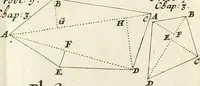 An illustration from Maniere de fortifier de Mr. de Vauban : où l'on voit de quelle méthode on se sert aujourd'hui en France, pour la fortification des places tant régulieres qu'irréguliers : en quoi cette méthode differe des autres, &c. : avec un traité de geometrie qu'on a mis à la tête, pour avoir une parfaite intelligence des fortifications (1689)