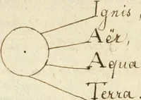 An illustration from Manly Palmer Hall collection of alchemical manuscripts, 1500-1825 (1600)
