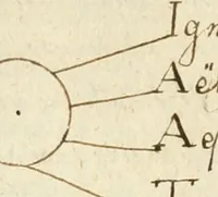An illustration from Manly Palmer Hall collection of alchemical manuscripts, 1500-1825 (1600)