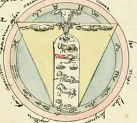 An illustration from Manly Palmer Hall collection of alchemical manuscripts, 1500-1825 (1600)