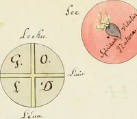 Picture 8 of 27 from Manly Palmer Hall collection of alchemical manuscripts, 1500-1825 (1600), leaf 10