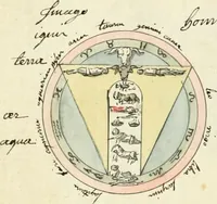 Picture 6 of 27 from Manly Palmer Hall collection of alchemical manuscripts, 1500-1825 (1600), leaf 9