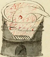 Picture 58 of 63 from Manly Palmer Hall collection of alchemical manuscripts, 1500-1825 (1600), leaf 110