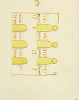 An illustration from Manly Palmer Hall collection of alchemical manuscripts, 1500-1825 (1600)
