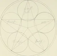 An illustration from Manly Palmer Hall collection of alchemical manuscripts, 1500-1825 (1600)