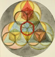 An illustration from Manly Palmer Hall collection of alchemical manuscripts, 1500-1825 (1600)