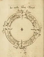 An illustration from Manly Palmer Hall collection of alchemical manuscripts, 1500-1825 (1600)