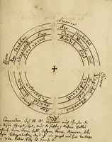 An illustration from Manly Palmer Hall collection of alchemical manuscripts, 1500-1825 (1600)