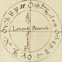 An illustration from Manly Palmer Hall collection of alchemical manuscripts, 1500-1825 (1600)