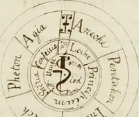 An illustration from Manly Palmer Hall collection of alchemical manuscripts, 1500-1825 (1600)
