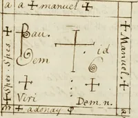An illustration from Manly Palmer Hall collection of alchemical manuscripts, 1500-1825 (1600)
