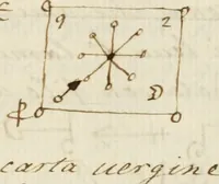 An illustration from Manly Palmer Hall collection of alchemical manuscripts, 1500-1825 (1600)