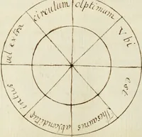 An illustration from Manly Palmer Hall collection of alchemical manuscripts, 1500-1825 (1600)