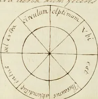 An illustration from Manly Palmer Hall collection of alchemical manuscripts, 1500-1825 (1600)