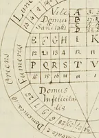 An illustration from Manly Palmer Hall collection of alchemical manuscripts, 1500-1825 (1600)